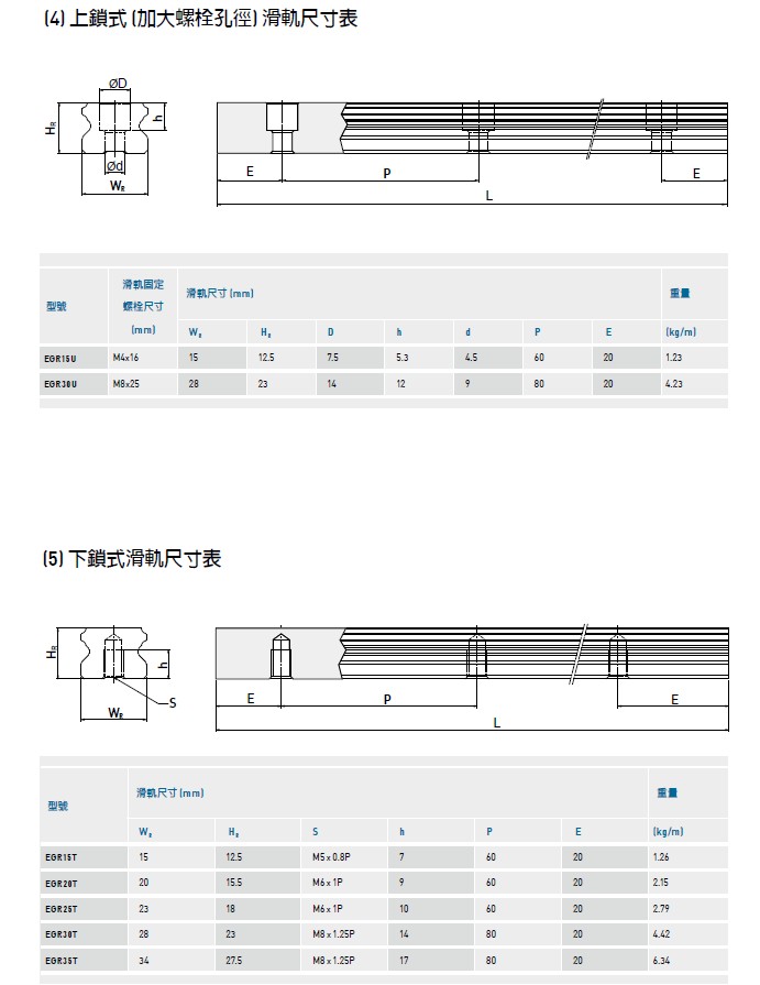 上銀直線午夜小电影在线观看EGH15CA規格4