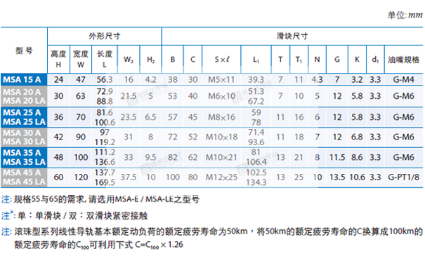 PMI銀泰直線午夜小电影在线观看規格型號尺寸表