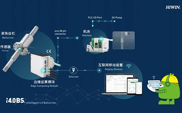 上銀直線午夜小电影在线观看官網