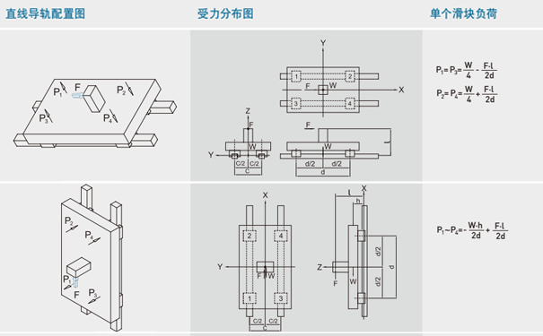 上銀微型午夜小电影在线观看負載計算2