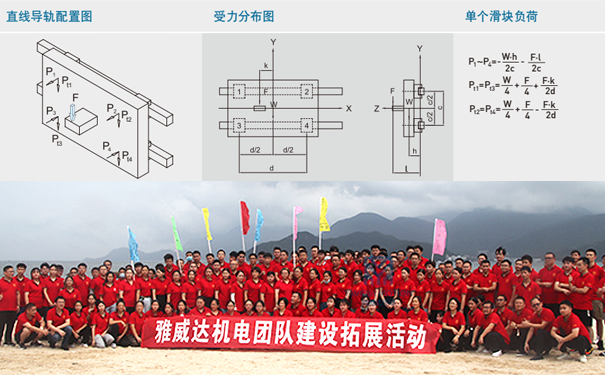 上銀微型午夜小电影在线观看負載計算3