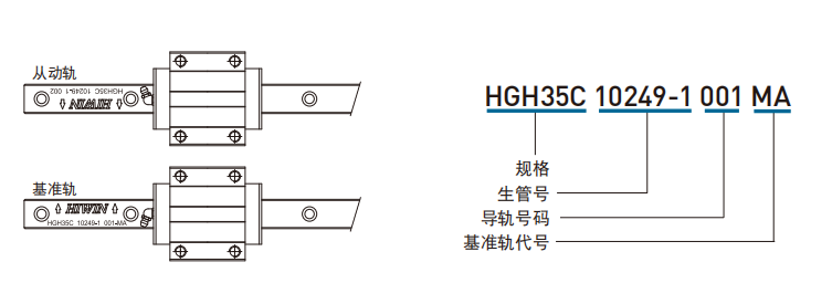 上銀直線午夜小电影在线观看主軌有什麽標誌