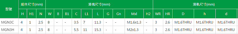 上銀微型午夜小电影在线观看型號MGN3