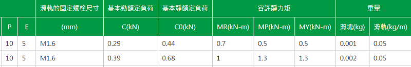 上銀微型午夜小电影在线观看型號MGN3