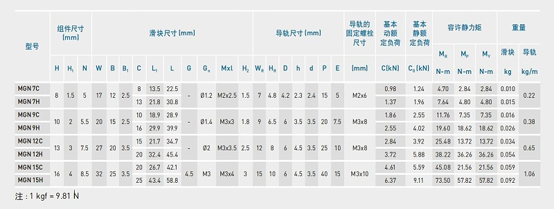 午夜成人在线视频告訴您：上銀微型午夜小电影在线观看可以承受30公斤力嗎？