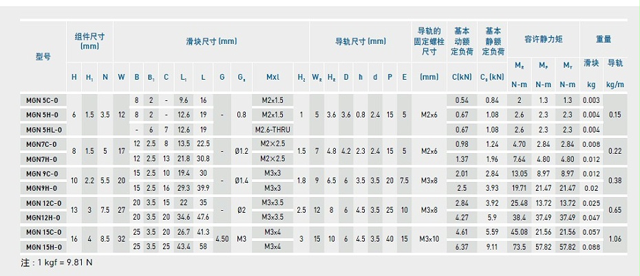 上銀微型午夜小电影在线观看MGN5C-O產品規格02