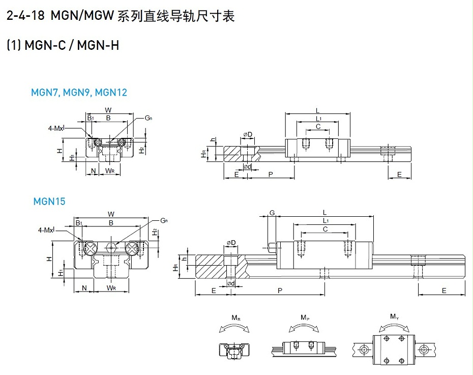 上銀微型午夜小电影在线观看MGN9C型號尺寸