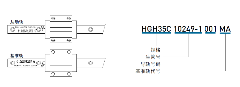 上銀微型直線午夜小电影在线观看主軌有什麽標誌？