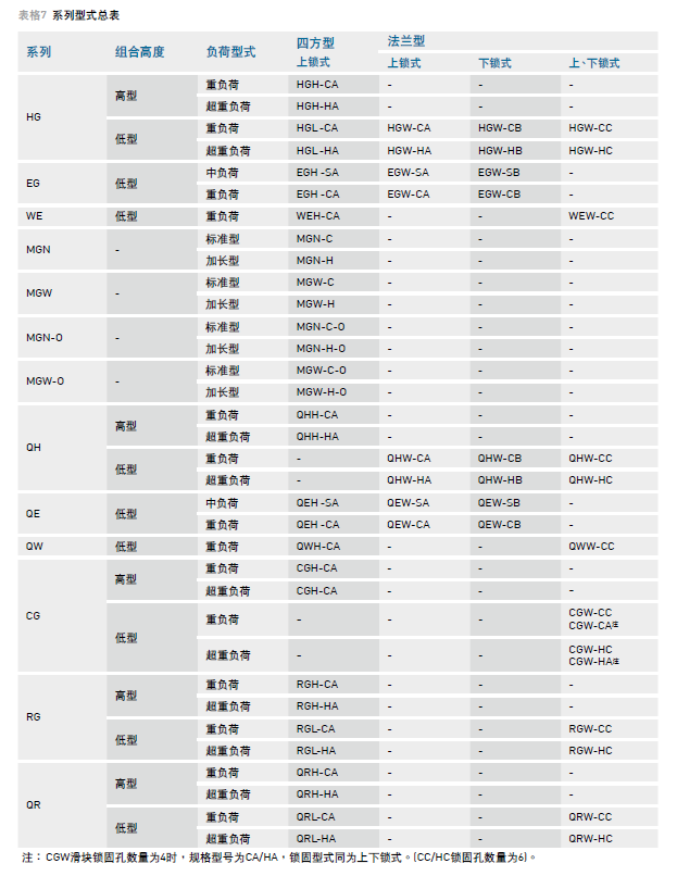您要的HIWIN上銀午夜小电影在线观看滑塊規格尺寸在這裏