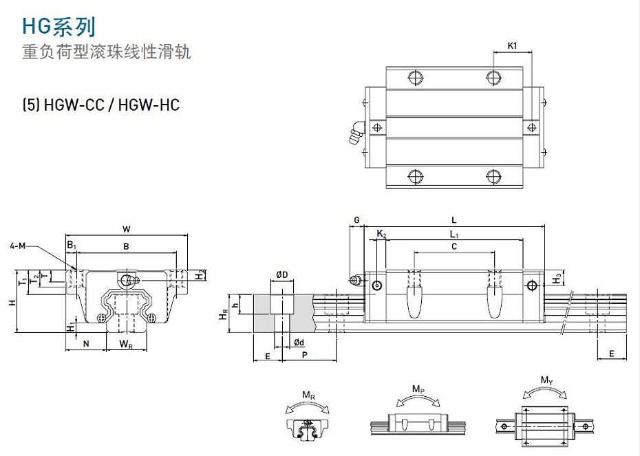 上銀直線午夜小电影在线观看型號規格尺寸表之HGW型