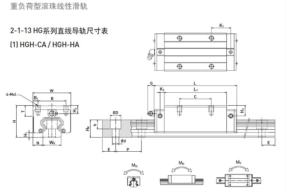 HIWIN上銀直線午夜小电影在线观看型號規格尺寸表之HGH型