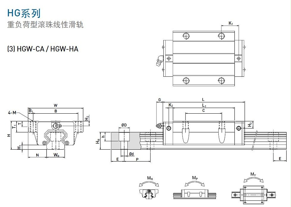 上銀直線午夜小电影在线观看型號規格尺寸表之HGW型