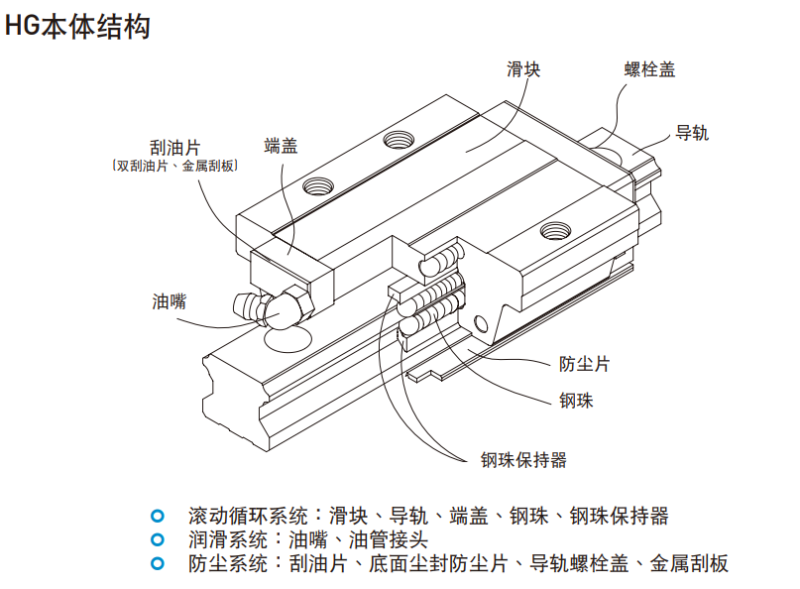 上銀午夜小电影在线观看hgh結構圖示說明