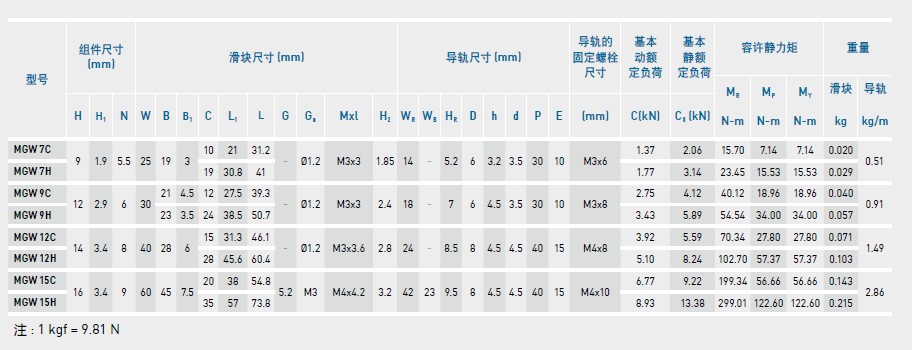 上銀微型午夜小电影在线观看MGW-規格2