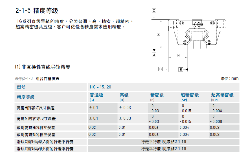 午夜成人在线视频告訴您直線午夜小电影在线观看精度等級標準是什麽？