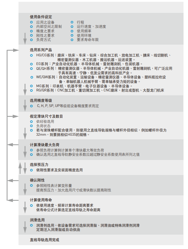 上銀直線午夜小电影在线观看型號選用規則