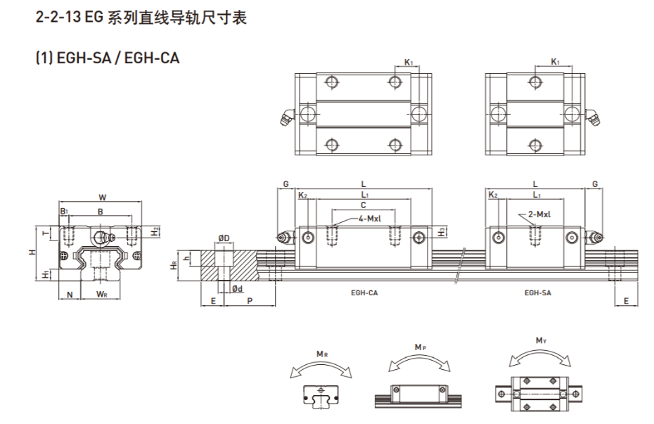 上銀直線午夜小电影在线观看型號規格尺寸表之EGH型