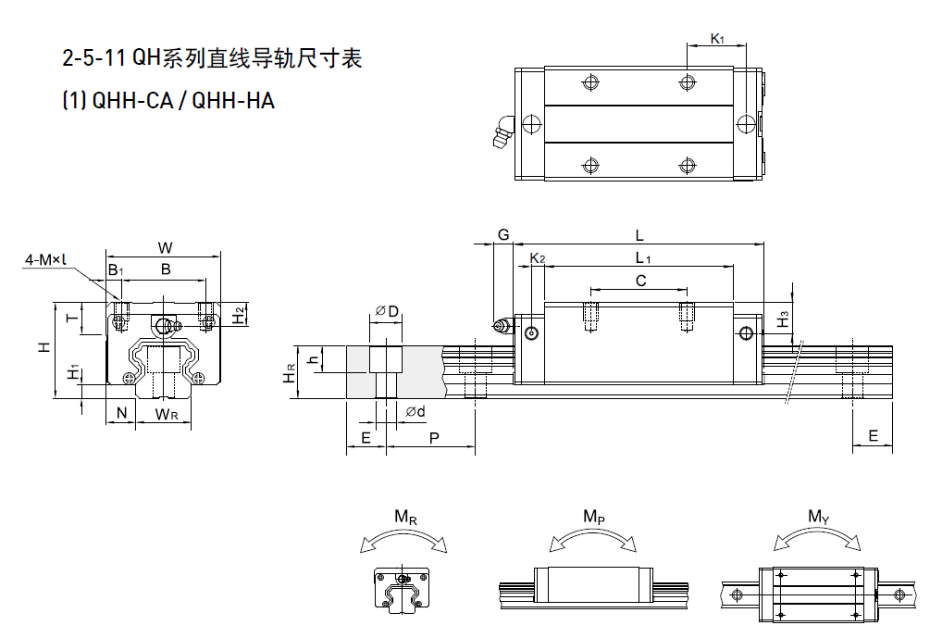 HIWIN上銀QH靜音式直線午夜小电影在线观看規格尺寸表