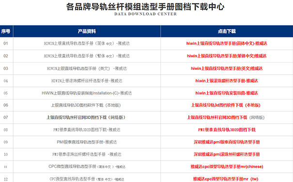 HIWIN上銀直線午夜小电影在线观看選型軟件下載3