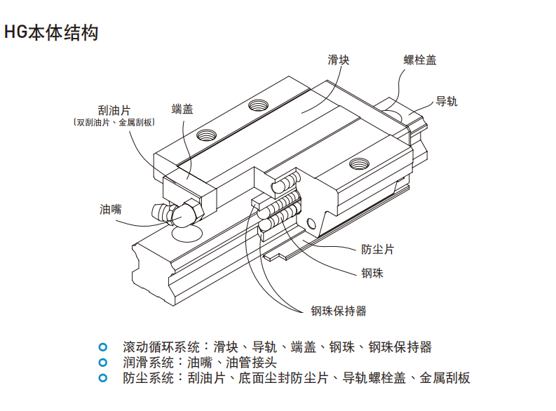 HIWIN上銀直線午夜小电影在线观看各種型號的結構圖HG