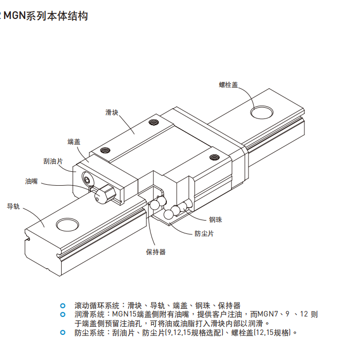 HIWIN上銀直線午夜小电影在线观看各種型號的結構圖MGN