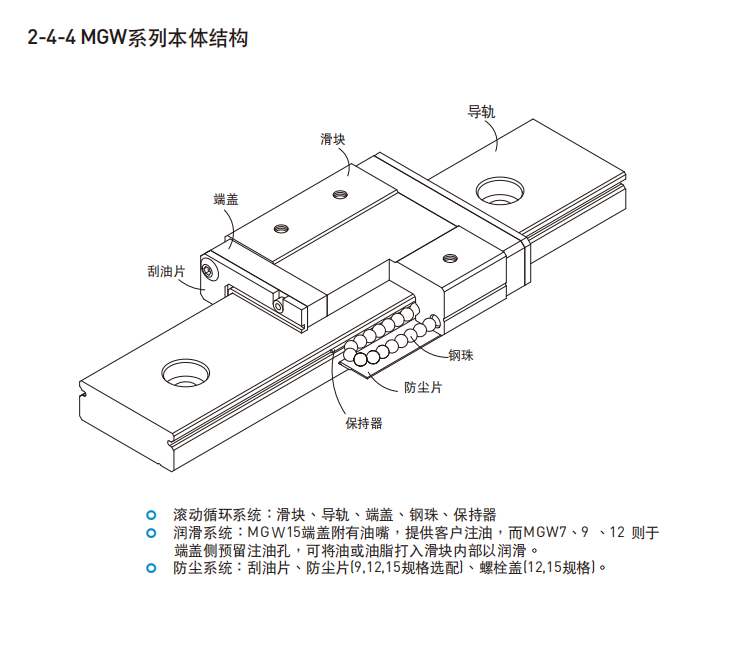 HIWIN上銀直線午夜小电影在线观看各種型號的結構圖MGW