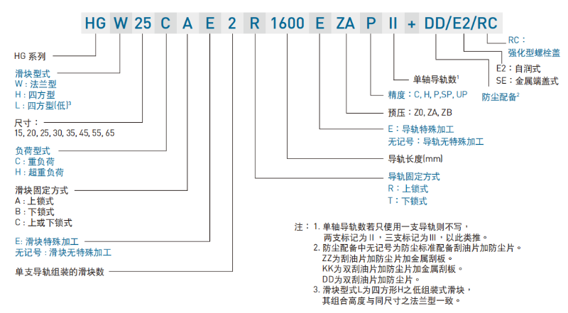 上銀直線午夜小电影在线观看型號命名規則