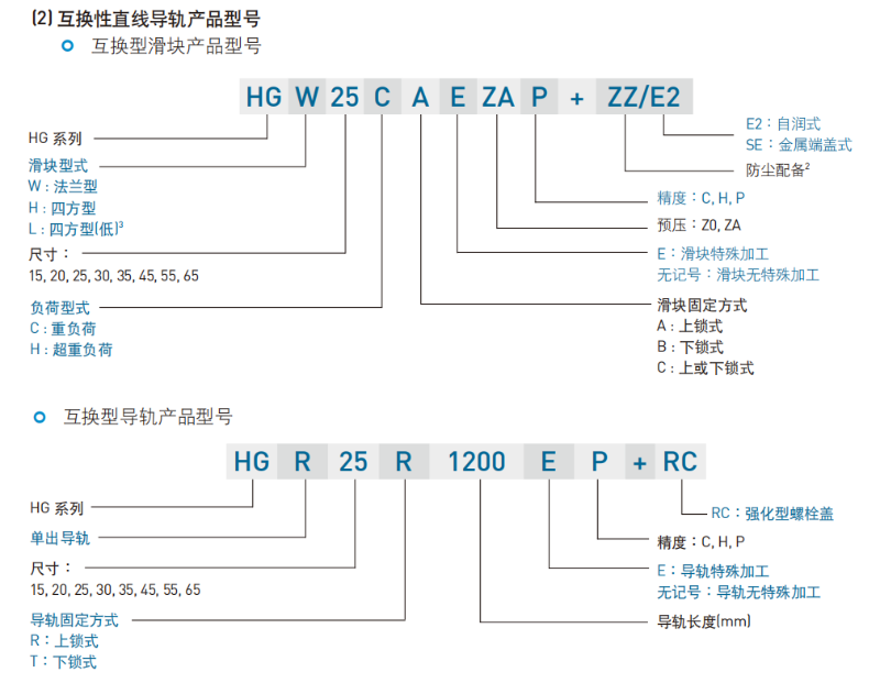 上銀直線午夜小电影在线观看型號命名規則互換性