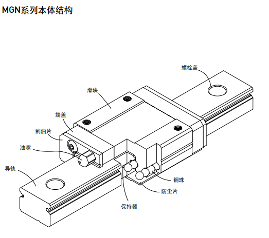 上銀微型午夜小电影在线观看MGN結構圖